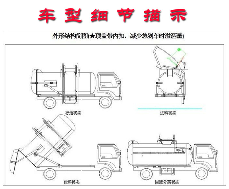餐廚垃圾車細節描述，外形機構圖