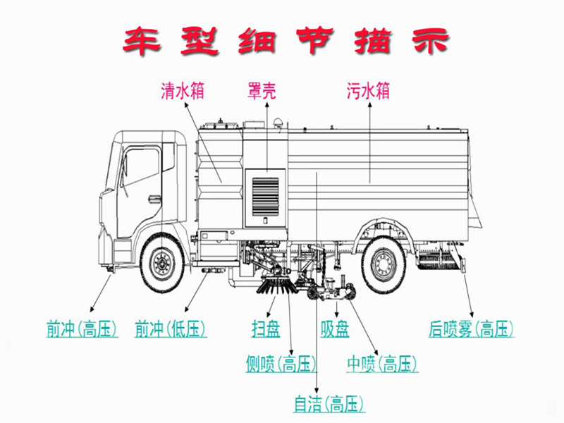 掃路車結構分析圖